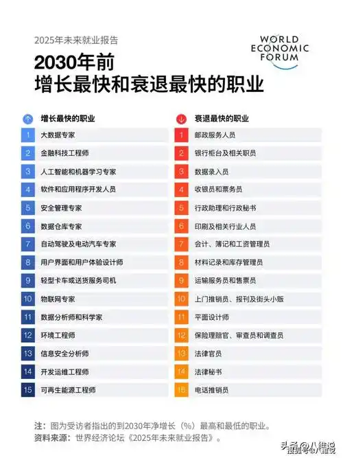 未来5年足球人才缺口爆发:这些联赛和岗位最值得押注