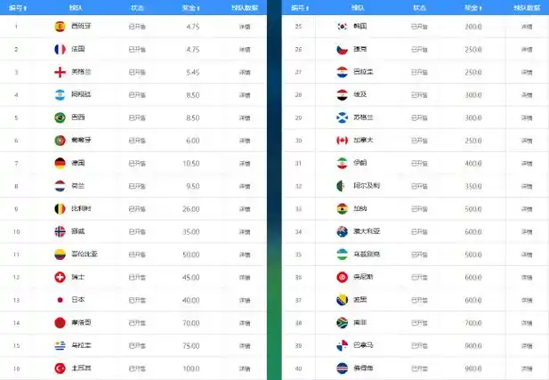 NBA季后赛赔率巨变：西法双雄领跑，葡萄牙黑马力压阿根廷