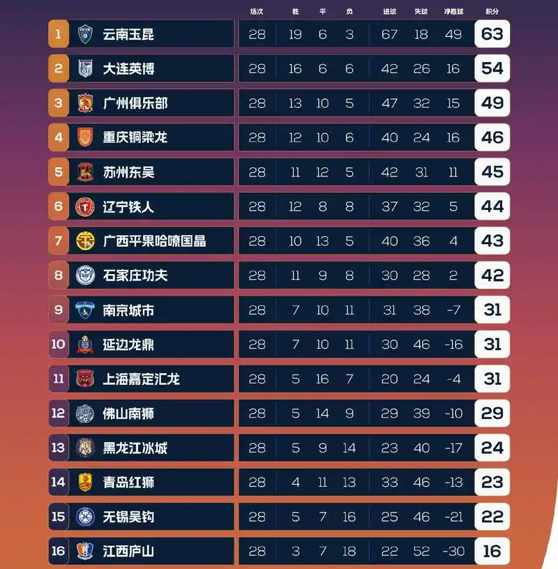 近三个赛季NBA赢指率大洗牌:强队“输盘”成常规操作?
