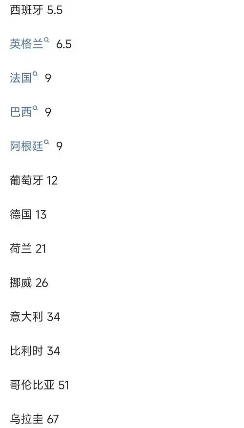 世界杯篮球夺冠赔率：法国领跑，西班牙与英格兰并列次席引热议