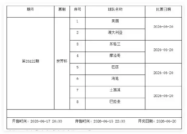 世界杯战火未熄，转会市场已燃：6月19-25日足彩停售2期，豪门抢人暗流涌动