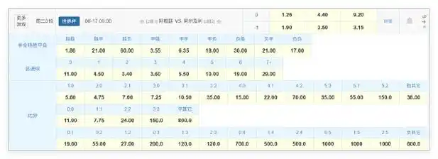 卫冕冠军首秀开门红？数据揭秘法国队对阵阿尔及利亚胜算几何