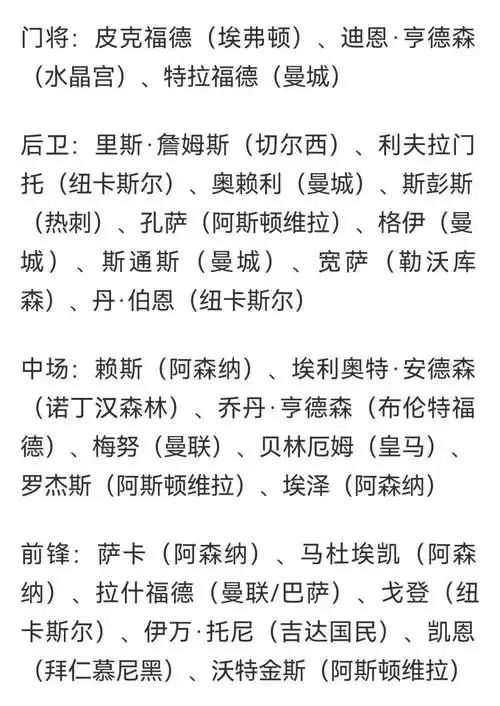 英格兰世界杯名单引热议，中国球迷坐不住：国乒、羽坛争霸更刺激！
