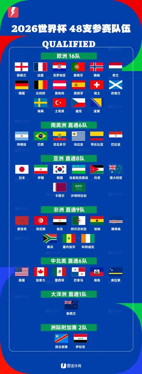 世界杯惨案再现！海地成第五支全败球队，中北美魔咒何时休？