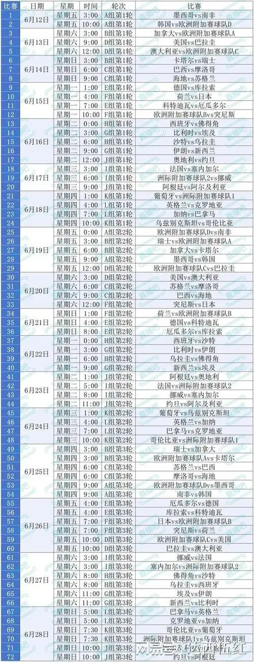 美加墨世界杯倒计时！这份预判攻略带你提前锁定巅峰对决