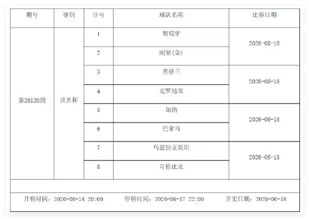 世界杯激战正酣！乒乓球国乒备战，UFC铁血对决，6月体坛大乱斗