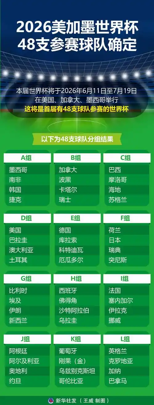 世界杯男篮争霸战火再燃！美加墨三强领衔奥运预选阵容深度解析